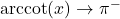 \text{arccot}(x) \rightarrow \pi^{-}