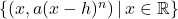 \{ (x, a(x-h)^n) \, | \, x \in \mathbb{R} \}