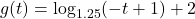 g(t) = \log_{1.25}(-t+1) + 2