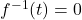 f^{-1}(t) = 0