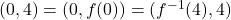 (0,4) = (0,f(0)) = (f^{-1}(4), 4)