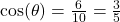 \cos(\theta) = \frac{6}{10} = \frac{3}{5}