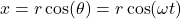 x = r \cos(\theta) = r \cos(\omega t)