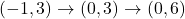 (-1,3) \rightarrow (0, 3) \rightarrow (0,6)