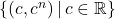 \{ (c, c^n) \, | \, c \in \mathbb{R} \}