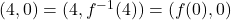 (4,0) = (4, f^{-1}(4)) = (f(0), 0)