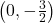 \left(0,-\frac{3}{2}\right)