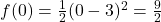 f(0) = \frac{1}{2} (0-3)^2 = \frac{9}{2}