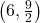 \left(6, \frac{9}{2}\right)