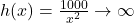 h(x) = \frac{1000}{x^2} \rightarrow \infty