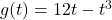 g(t) = 12t - t^3