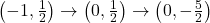 \left(-1, \frac{1}{2}\right) \rightarrow \left(0, \frac{1}{2}\right) \rightarrow \left(0, -\frac{5}{2}\right)