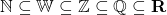 \mathbb{N} \subseteq \mathbb{W} \subseteq \mathbb{Z} \subseteq \mathbb{Q} \subseteq \mathbf{R}