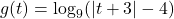 g(t) = \log_{9}(|t + 3| - 4)