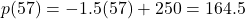 p(57) = -1.5(57)+250 = 164.5