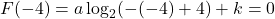 F(-4) = a \log_{2}(-(-4)+4) + k = 0