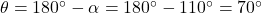 \theta = 180^{\circ} - \alpha = 180^{\circ} - 110^{\circ} = 70^{\circ}