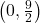 \left(0, \frac{9}{2}\right)