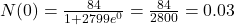 N(0) = \frac{84}{1+2799e^{0}} = \frac{84}{2800} = 0.03