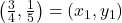 \left( \frac{3}{4}, \frac{1}{5}\right) = \left(x_{1}, y_{1}\right)