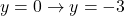 y = 0 \rightarrow y = -3