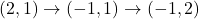 (2, 1) \rightarrow (-1, 1) \rightarrow (-1, 2)