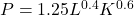 P = 1.25L^{0.4}K^{0.6}