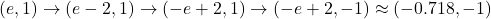 (e,1) \rightarrow (e-2, 1) \rightarrow (-e+2,1) \rightarrow (-e+2, -1) \approx ( -0.718,-1)