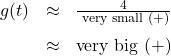 \[\begin{array}{rcl} g(t) &\approx& \frac{4}{\text{ very small } (+)} \\[8pt] &\approx& \text{very big } (+) \end{array} \]