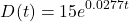 \[D(t) = 15e^{0.0277t} \]