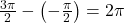 \frac{3\pi}{2} - \left(- \frac{\pi}{2} \right) = 2\pi