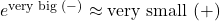 e^{\mbox{\scriptsize very big } (-)} \approx \mbox{very small } (+)