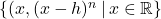 \{ (x, (x-h)^n \, | \, x \in \mathbb{R} \}