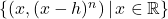 \{(x, (x-h)^n) \, | \, x \in \mathbb{R} \}