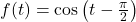 f(t) = \cos \left( t - \frac{\pi}{2} \right)