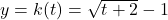 y=k(t) =\sqrt{t+2} - 1