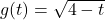 g(t) = \sqrt{4-t}