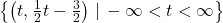 \left\{ \left(t, \frac{1}{2} t - \frac{3}{2}\right) \, | \, -\infty < t < \infty \right\}