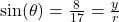 \sin(\theta) = \frac{8}{17} = \frac{y}{r}