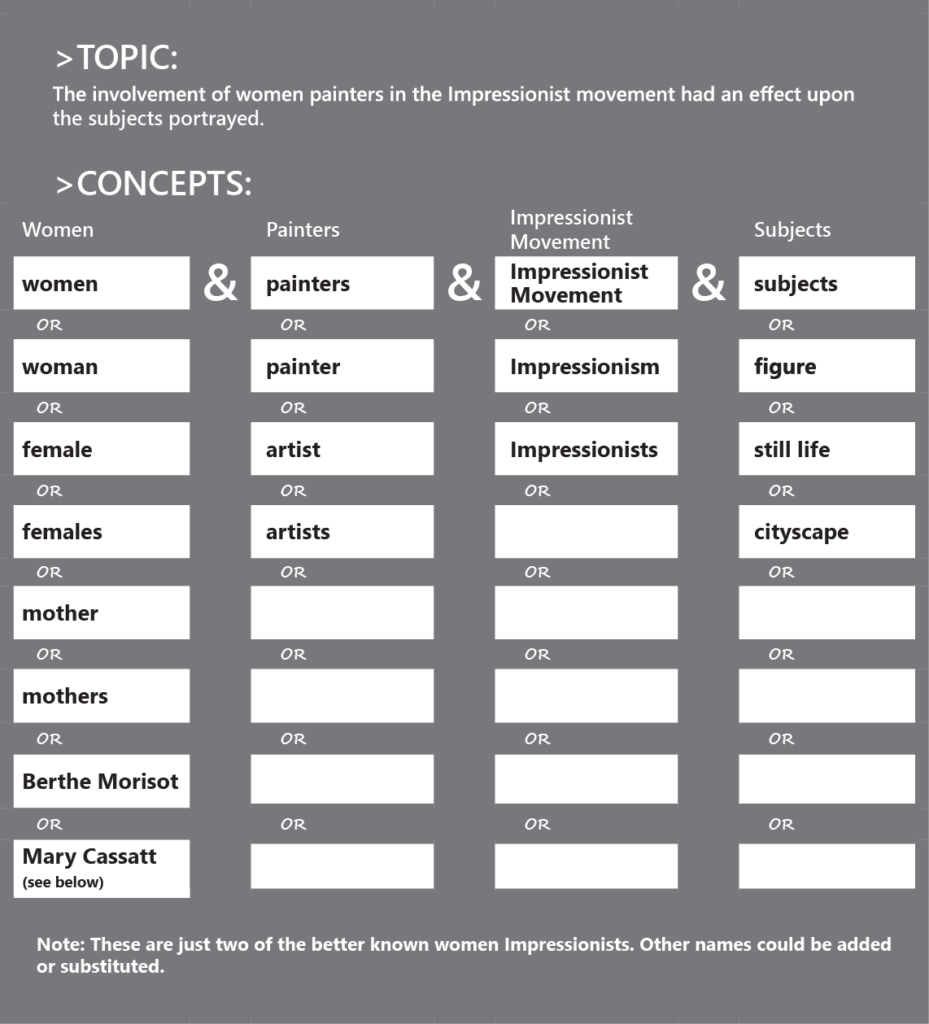 Topic: The involvement of women painters in the impressionist movement had an effect upon the subjects portrayed. Concepts: women OR woman OR female OR females OR mother OR mothers OR Berthe Morisot OR Mary Cassatt (see below) painters OR painter OR artist OR artists impressionist movement OR impressionism OR impressionists subjects OR figure OR still life OR cityscape Note: These are just two of the better known women impressionists. Other names could be added or substituted.
