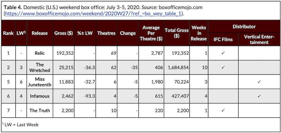 This image shows a sample of a table. Please click the link at the end of the caption for an accessible version of this information.