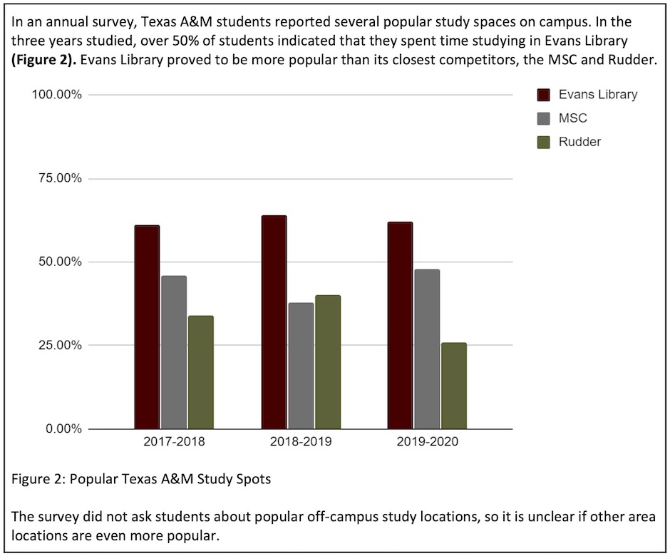 This image shows how to integrate a graphic into the body of a report. Please click the link at the end of the caption for an accessible version of this information.