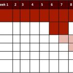 This image shows an example of a simple Gantt chart, made using a table with filled in cells. For a screen-readable version, please see the accessible PDF in the caption.