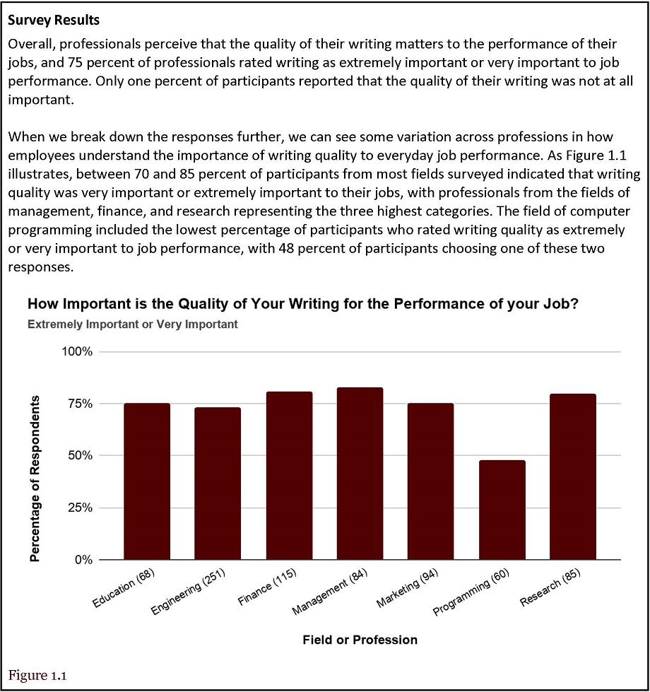 This image shows an example of how to write the Results section of a technical report. This image also contains an imbedded image of a bar chart that shows how to present the results graphically. Please click the link at the end of the caption for an accessible version of this information.