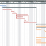 This figure shows a detailed example of a Gantt chart developed in project-management software. In these charts, tasks appear in the left column with dates across the top row. Using the date/task coordinates, project managers then shade in the cells in each task row that correspond to the dates in the top row, and to the time frame when that task will be carried out. The different tasks can also be color-coded to help differentiate them.