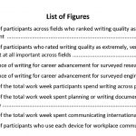 This image shows how a list of figures looks on the page. See the accessible PDF in the column to the right for contents.