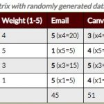 See the link in the right column to proceed to the chapter page with the accessible table.