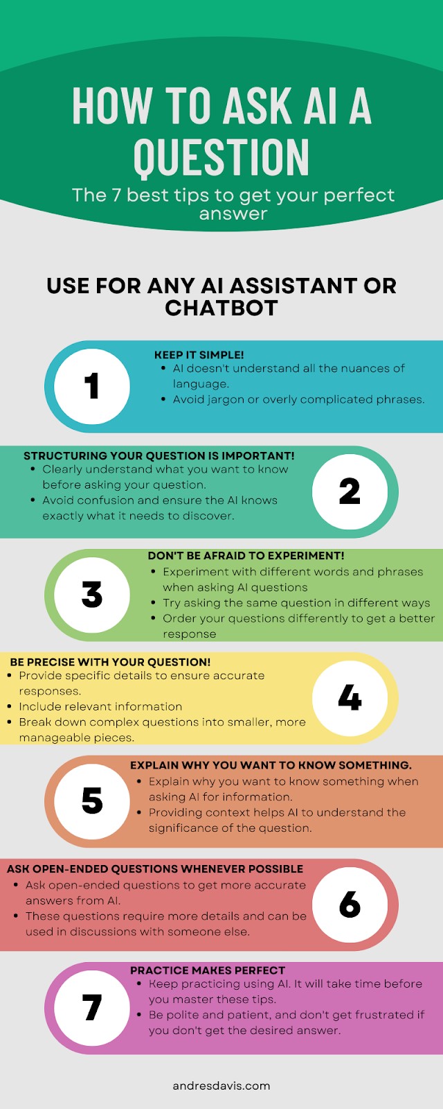 A multi-colored visual representation of the seven tips for asking AI a question, used with permission by Andre Davis