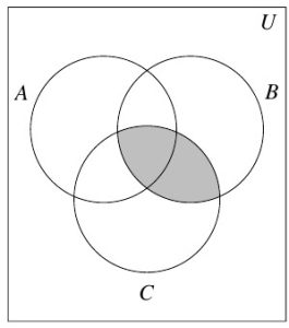 A three circle Venn Diagram with outside rectangle of U. The circles are labeled A, B, and C. The region where B and C overlap is shaded.