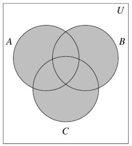 A three circle Venn Diagram with outside rectangle U. The circles are labeled A, B, and C. All three circles are shaded.